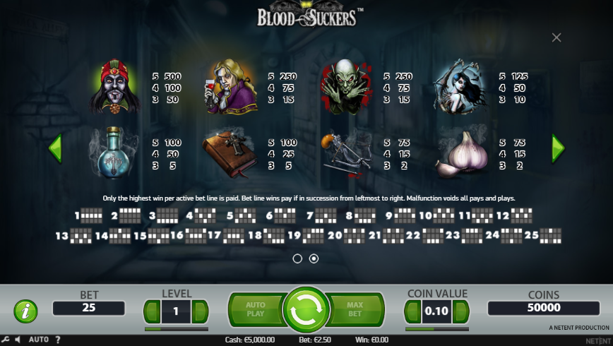 Blood Suckers Slot Paytable