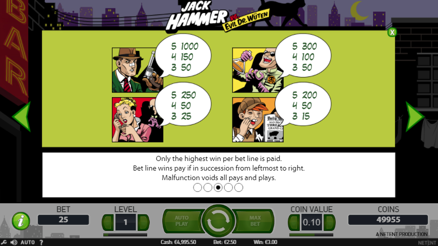Jack Hammer Slot Paytable
