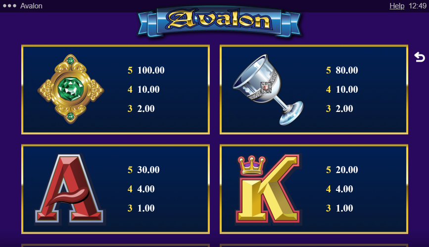 Avalon Slot Paytable