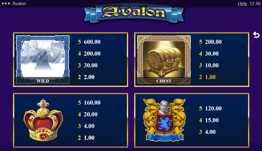 Avalon Slot Paytable