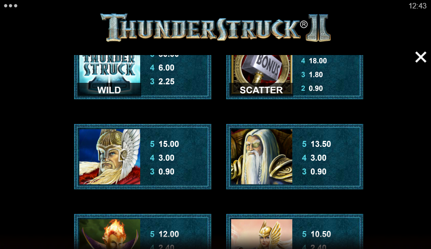 Thunderstruck 2 Slot Paytable