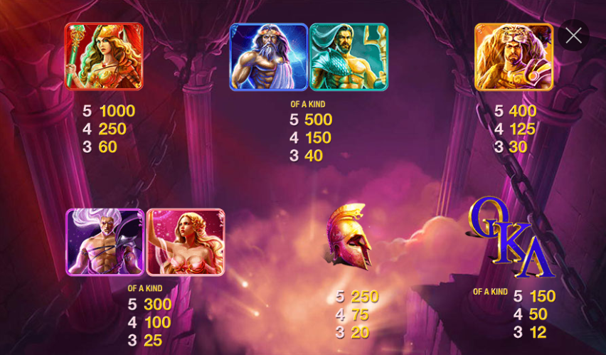 Age of the Gods Slot Paytable