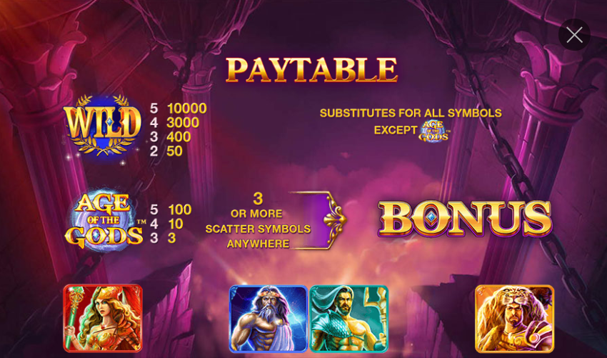 Age of the Gods Slot Paytable