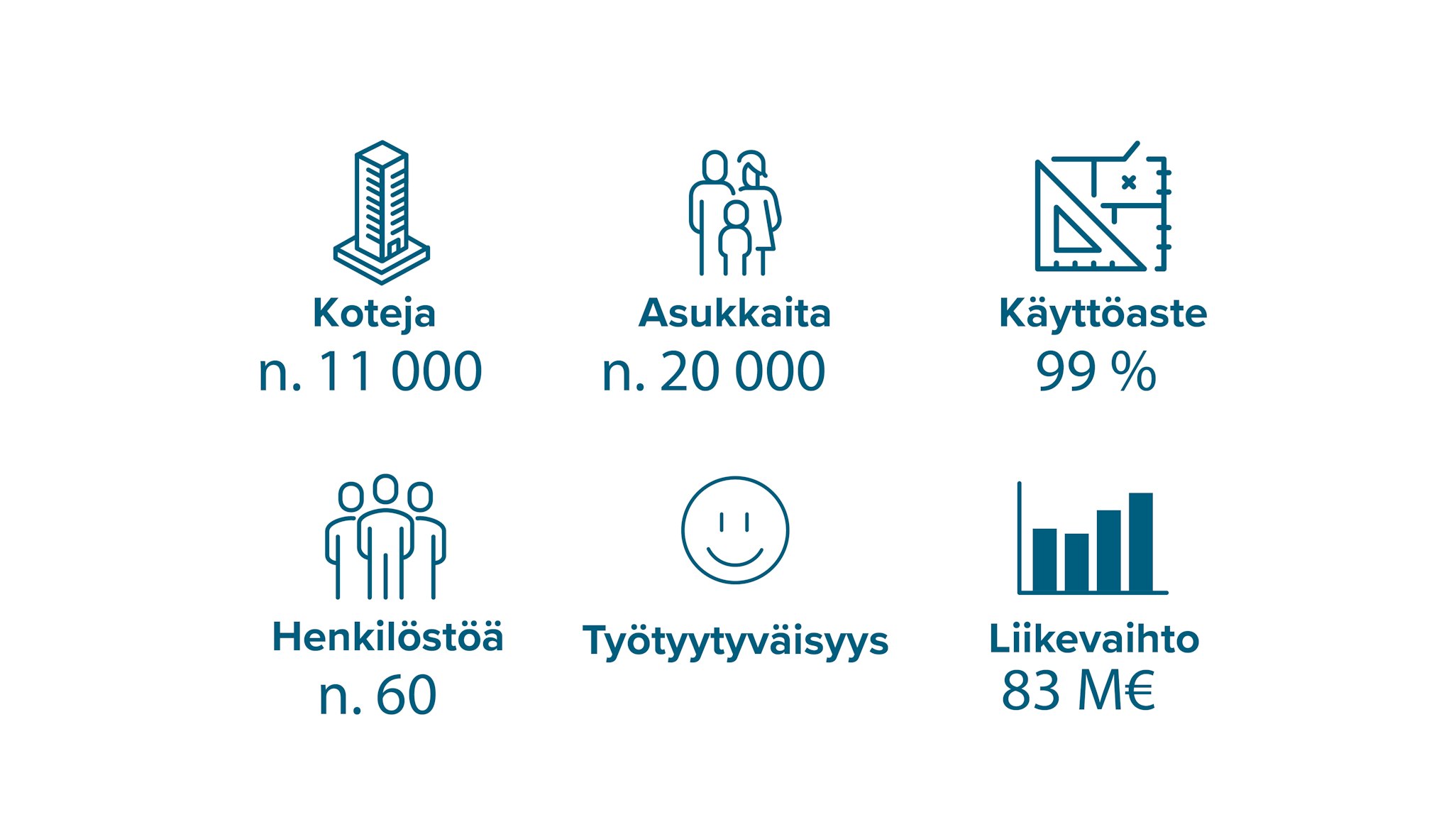 Infograafi organisaation avainluvuista