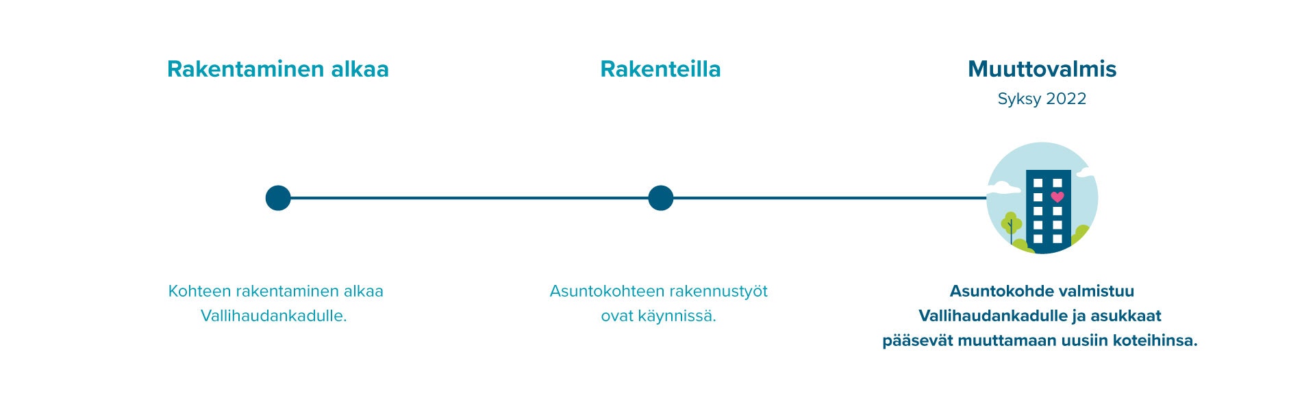 Satamaportin rakentamisen infograafi.