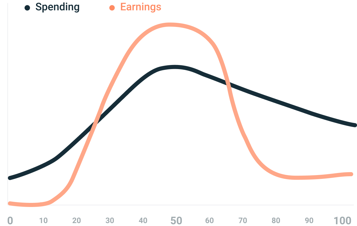 Earning throughout our lifespan