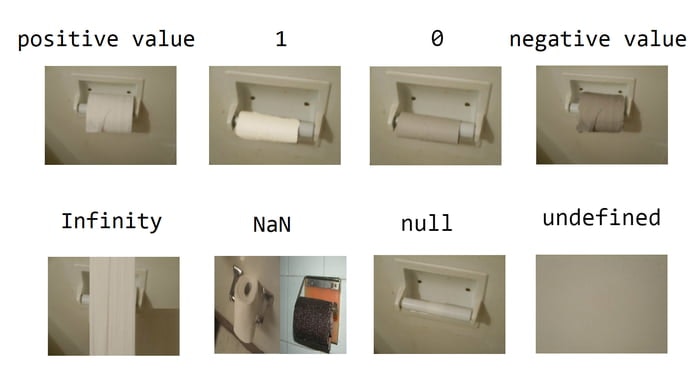 What Is The Difference Between Infinity And Not Defined?