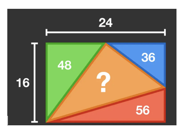 Finding Perimeters