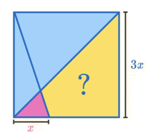 Comparing Areas