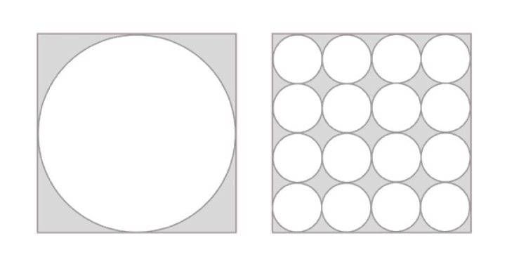 Comparing Areas