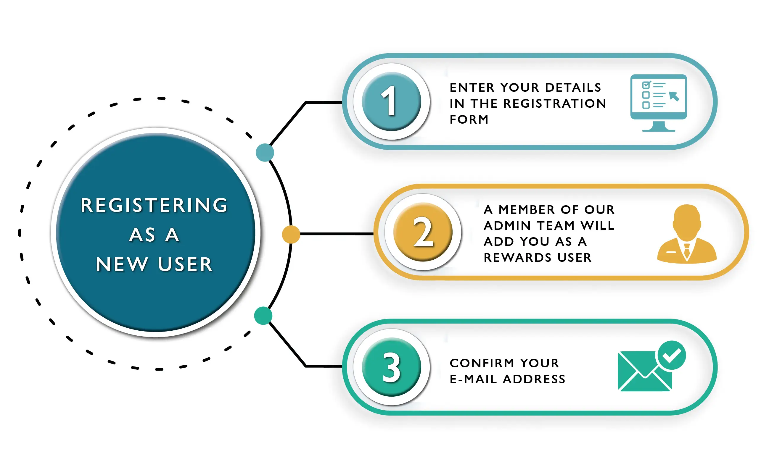 How to register for rewards