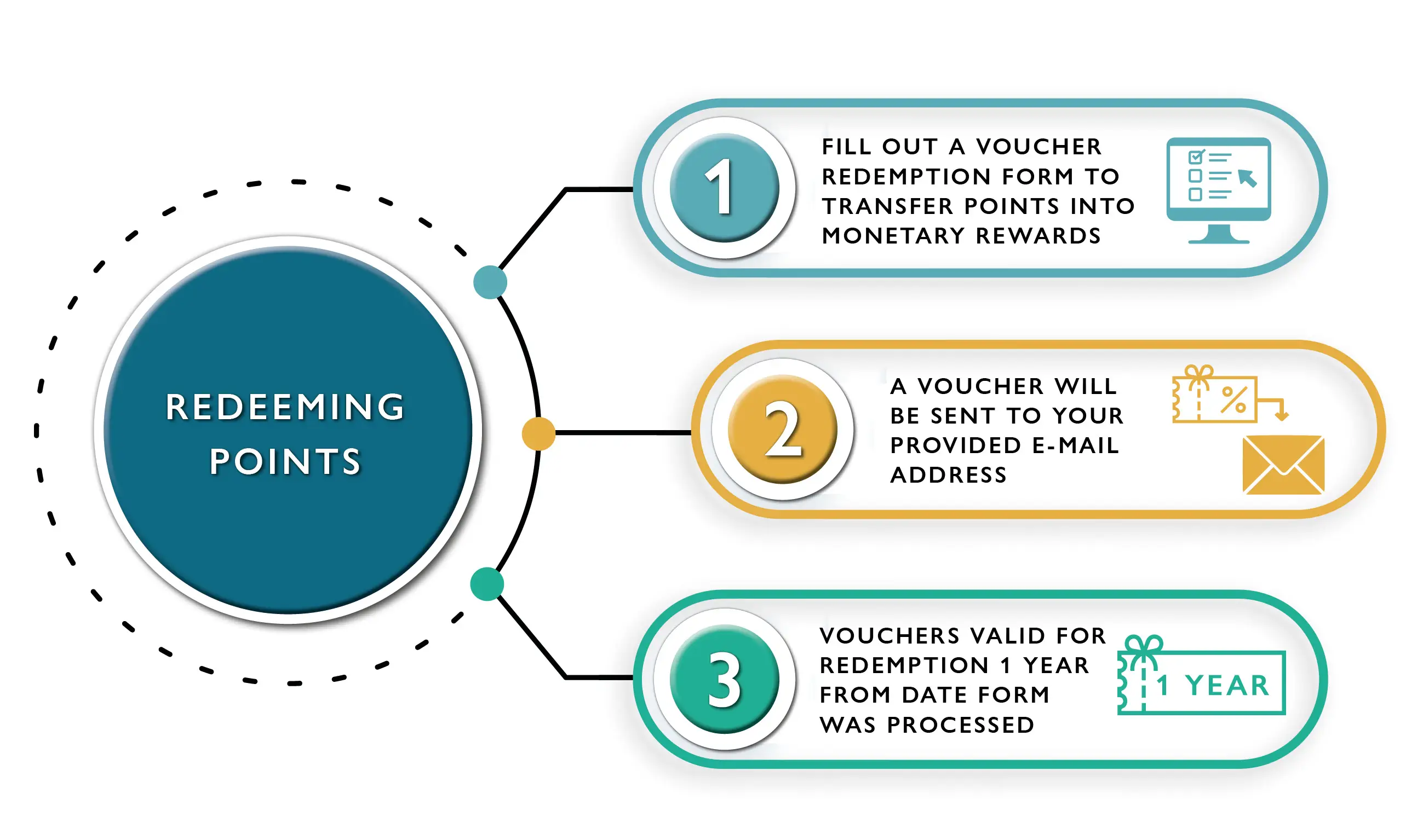 How to redeem points