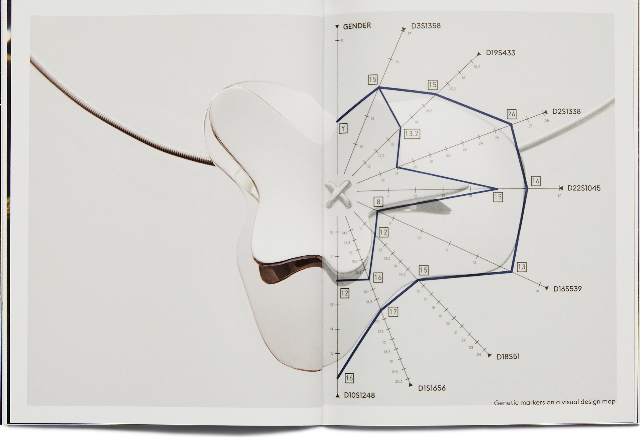 Image of visual design map