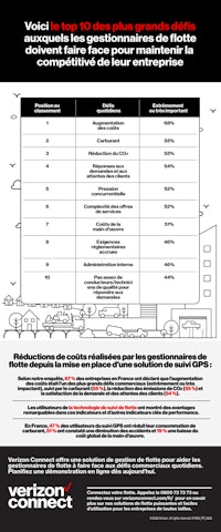 PDF de l'infographie top 10 des défis des gestionnaires de flotte