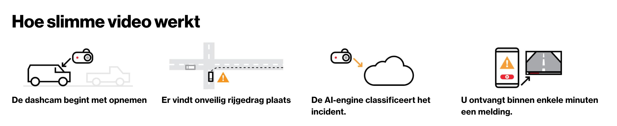 hoe werkt integrated video dashcam auto