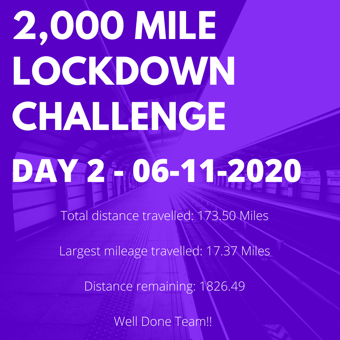 Lockdown Challenge Day 2