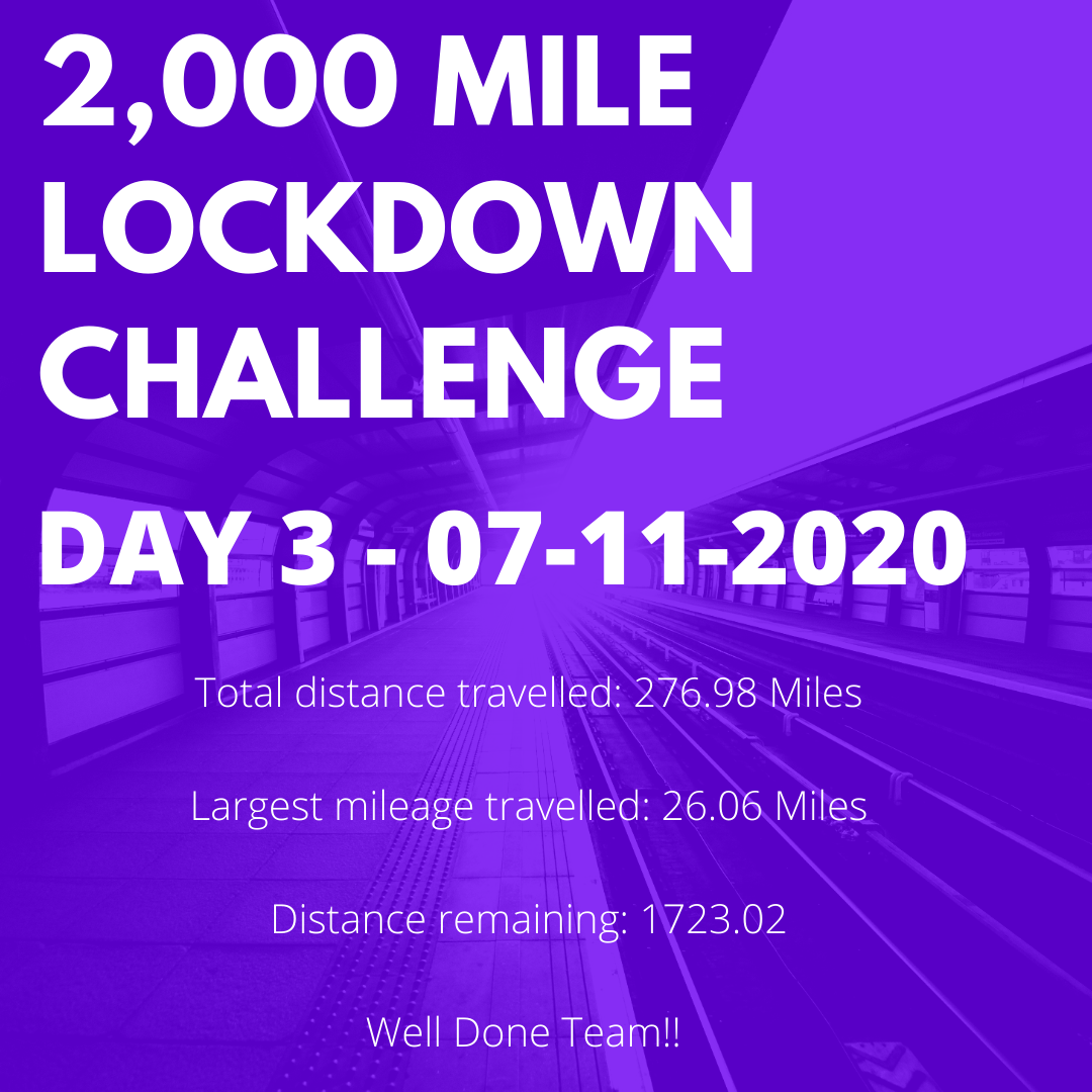 Lockdown Challenge Day 3