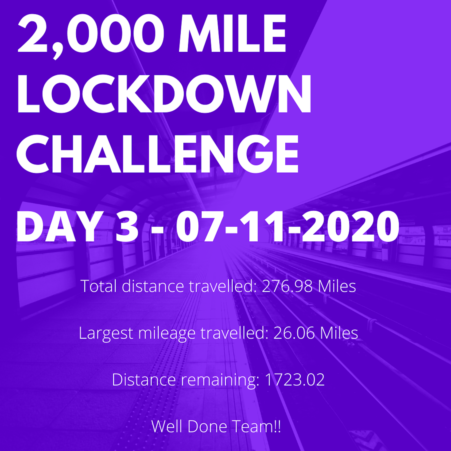 Lockdown Challenge Day 3 Lockdown Challenge Day 3