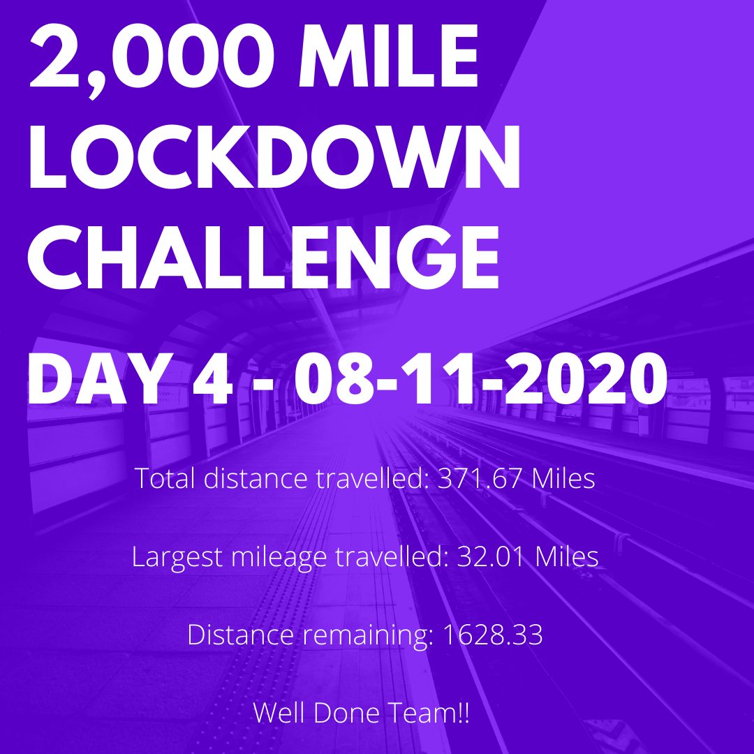 Lockdown Challenge Day 4