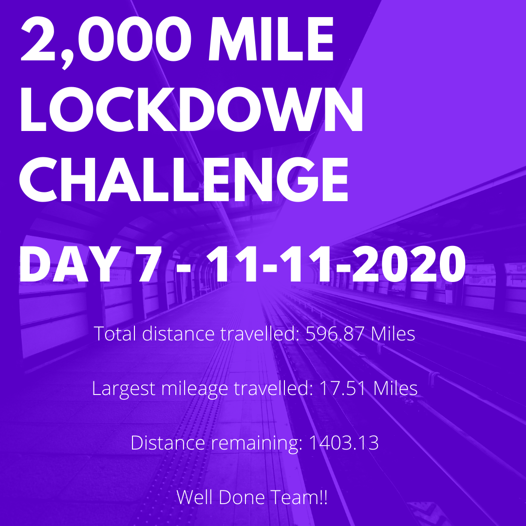 Lockdown Challenge - Day 11