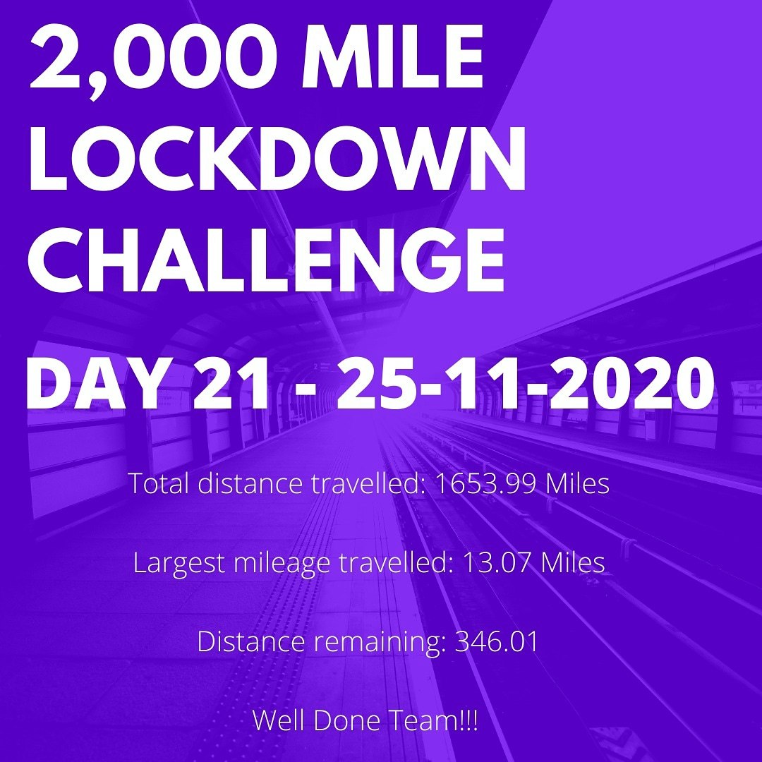 Lockdown Challenge Day 21