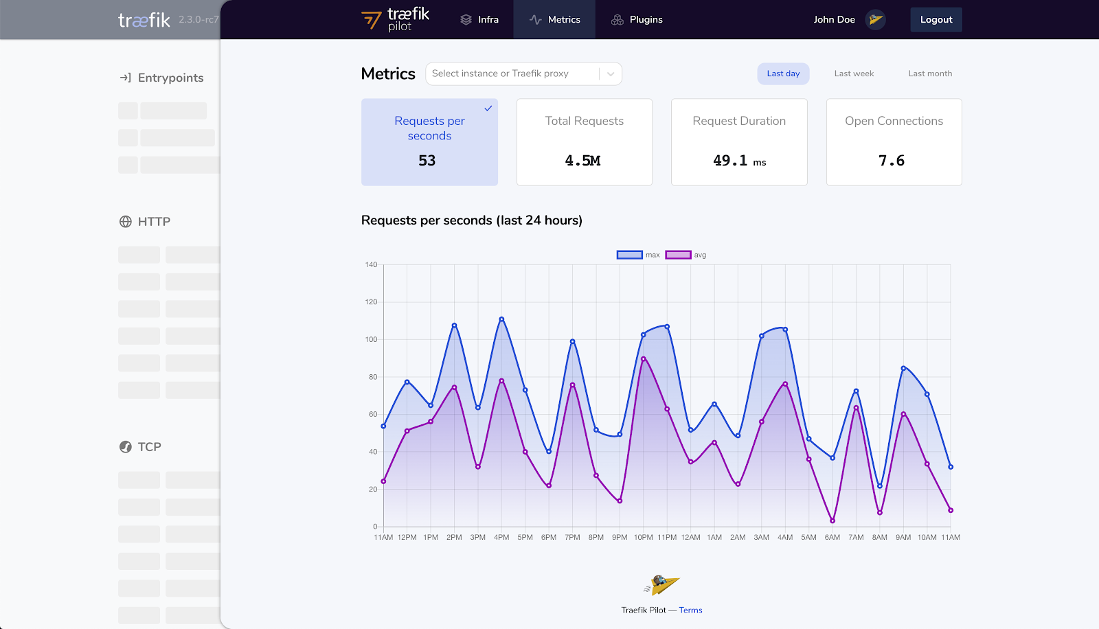 Figure 1: Traefik dashboard. A neat overview with a focus on simplicity.