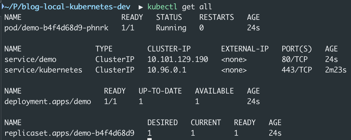 Figure 1: Deployment validation