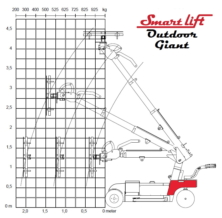Smartlift SL780 Outrigger Positions