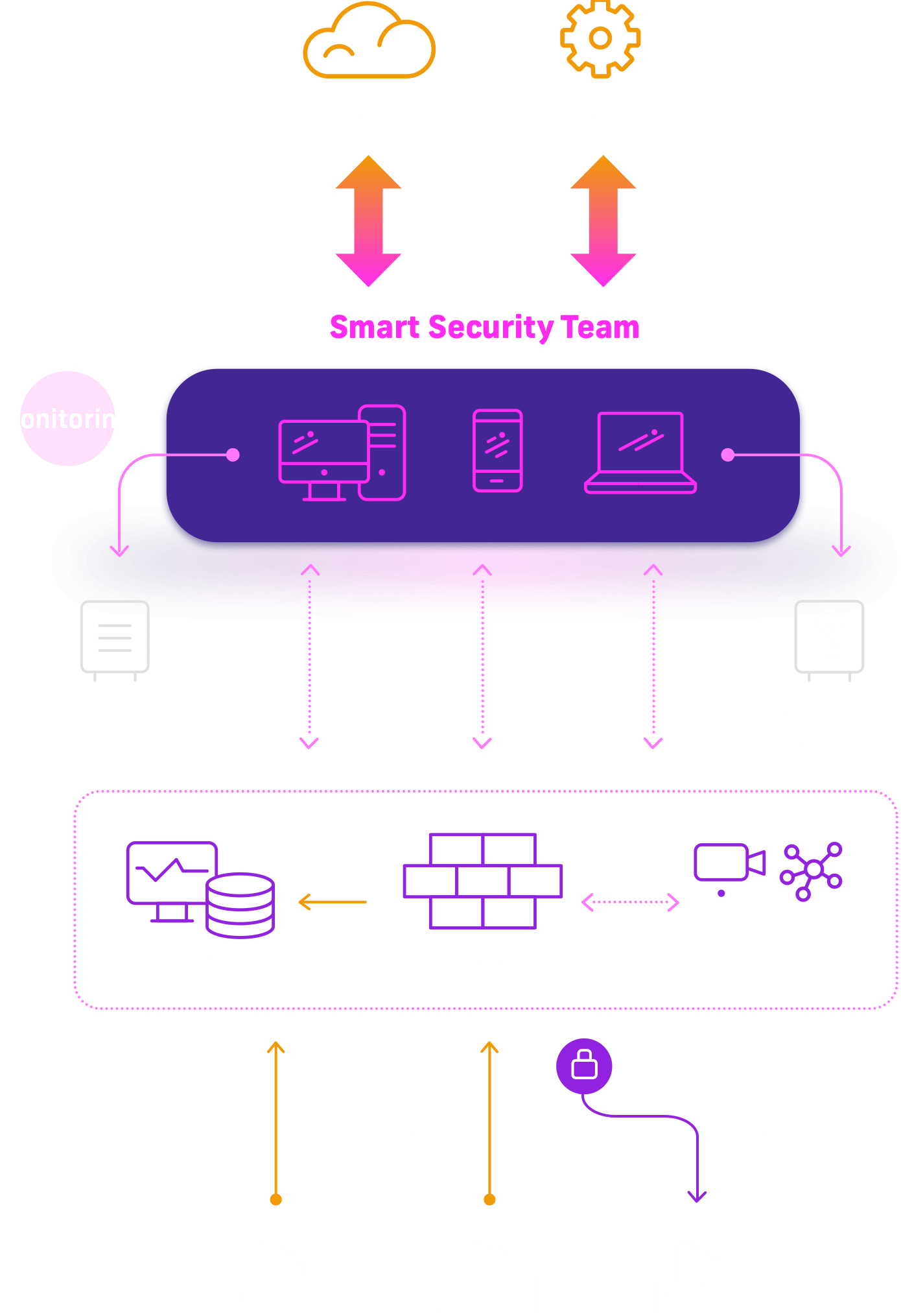 process of implementing service