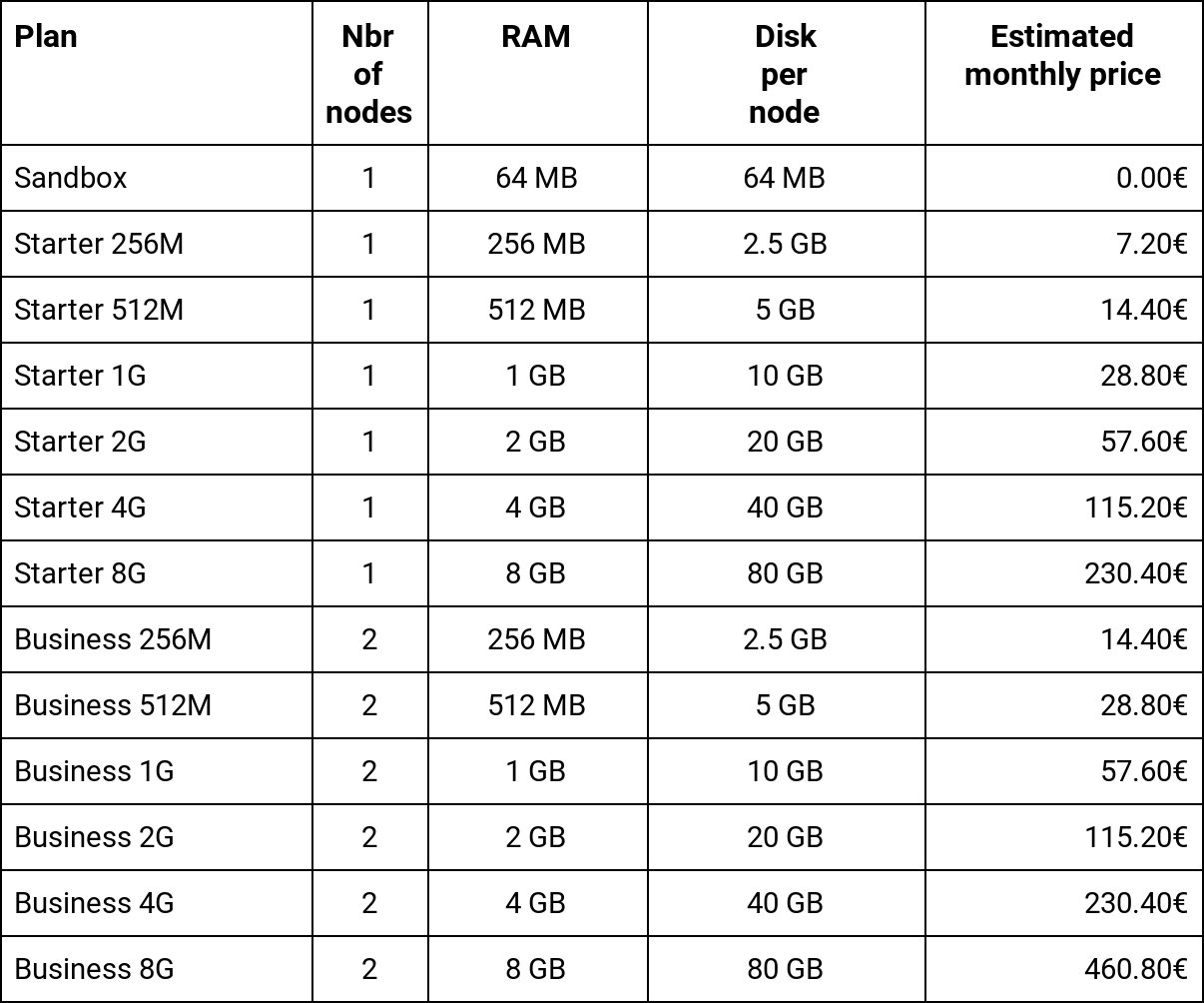 Scalingo Redis new pricing plans