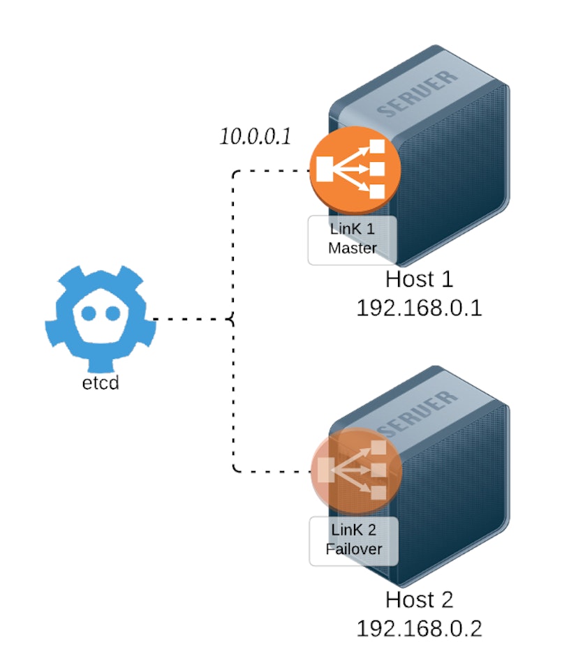 LinK architecture