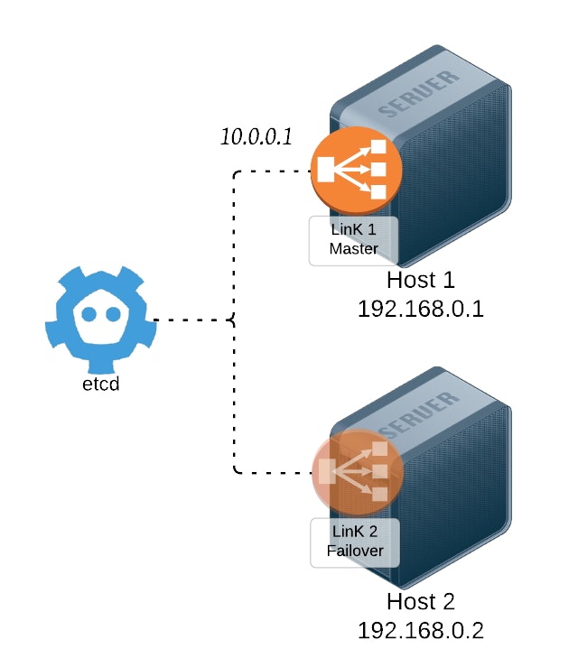 LinK architecture