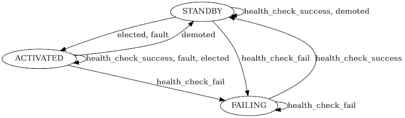 LinK state machine