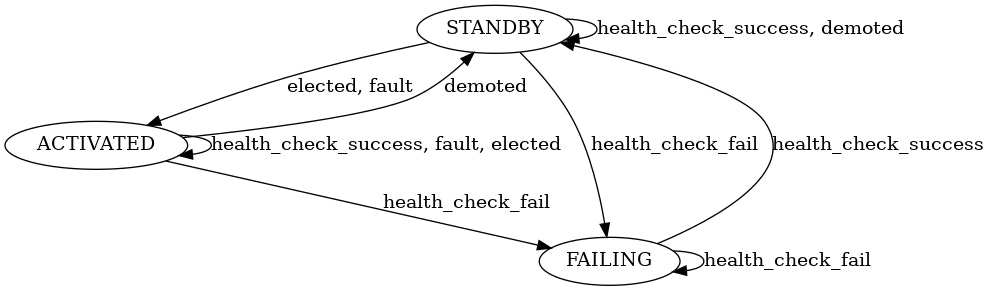 LinK state machine