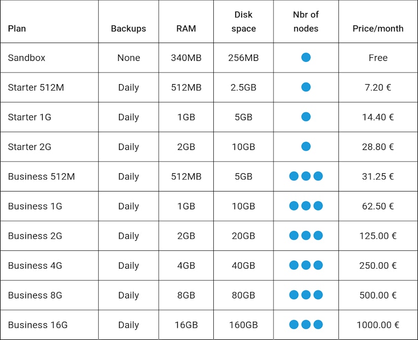 Scalingo Elasticsearch new pricing plans