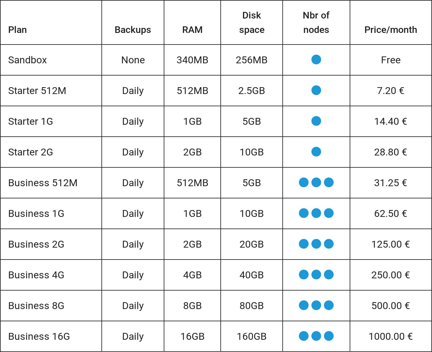 Scalingo Elasticsearch new pricing plans