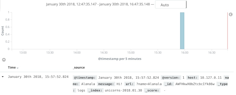 Kibana dashboard