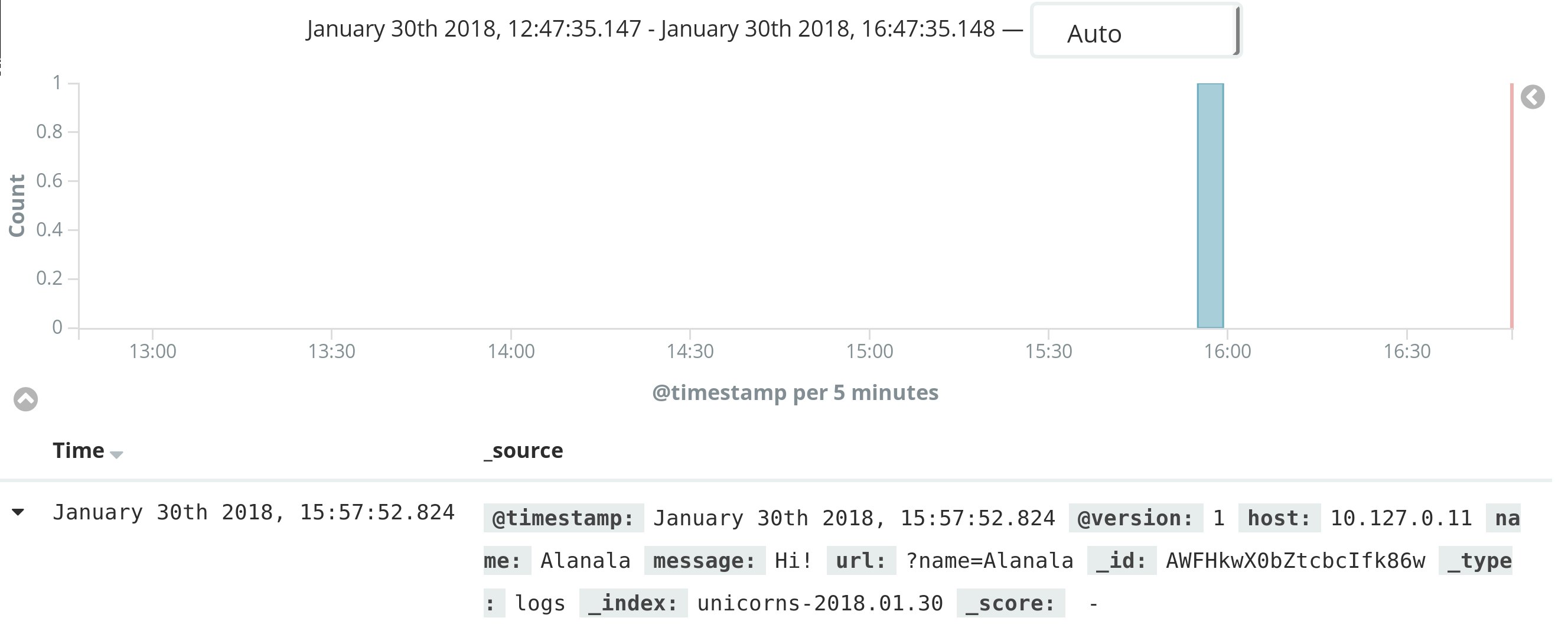 Kibana dashboard