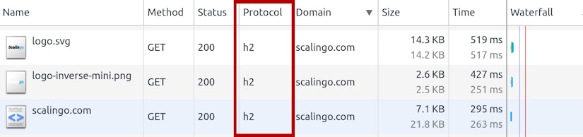 http2 chrome inspector