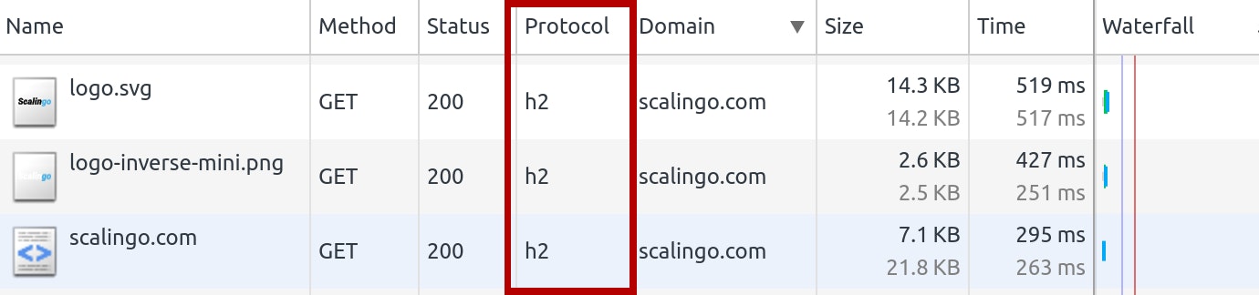 http2 chrome inspector