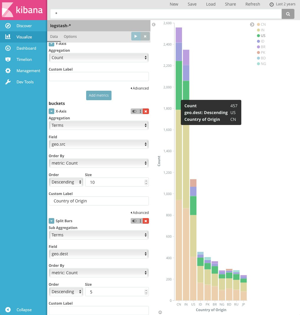 Kibana Sample