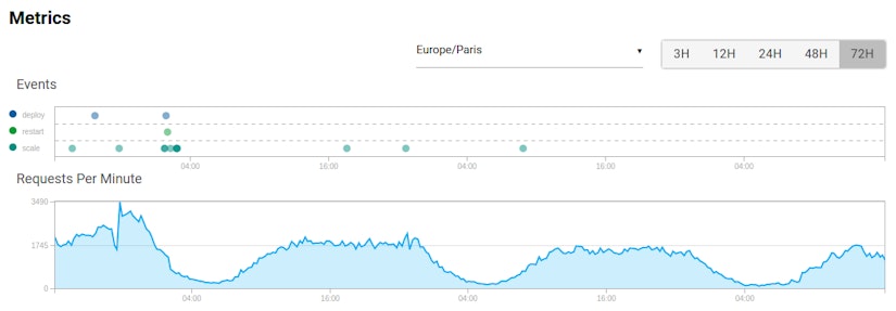 Application Graph