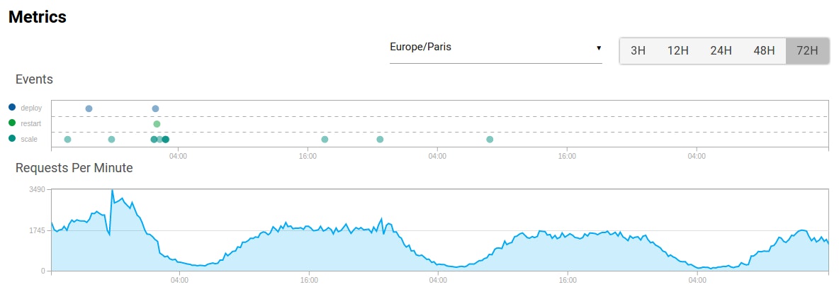 Application Graph