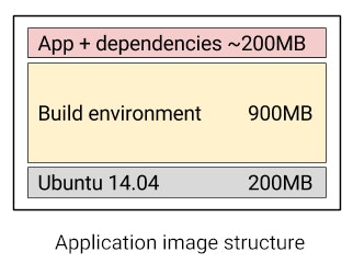 Application image schema