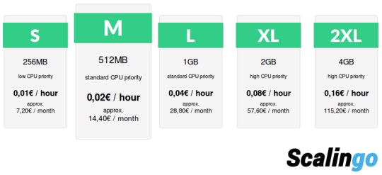 Scalingo pricing