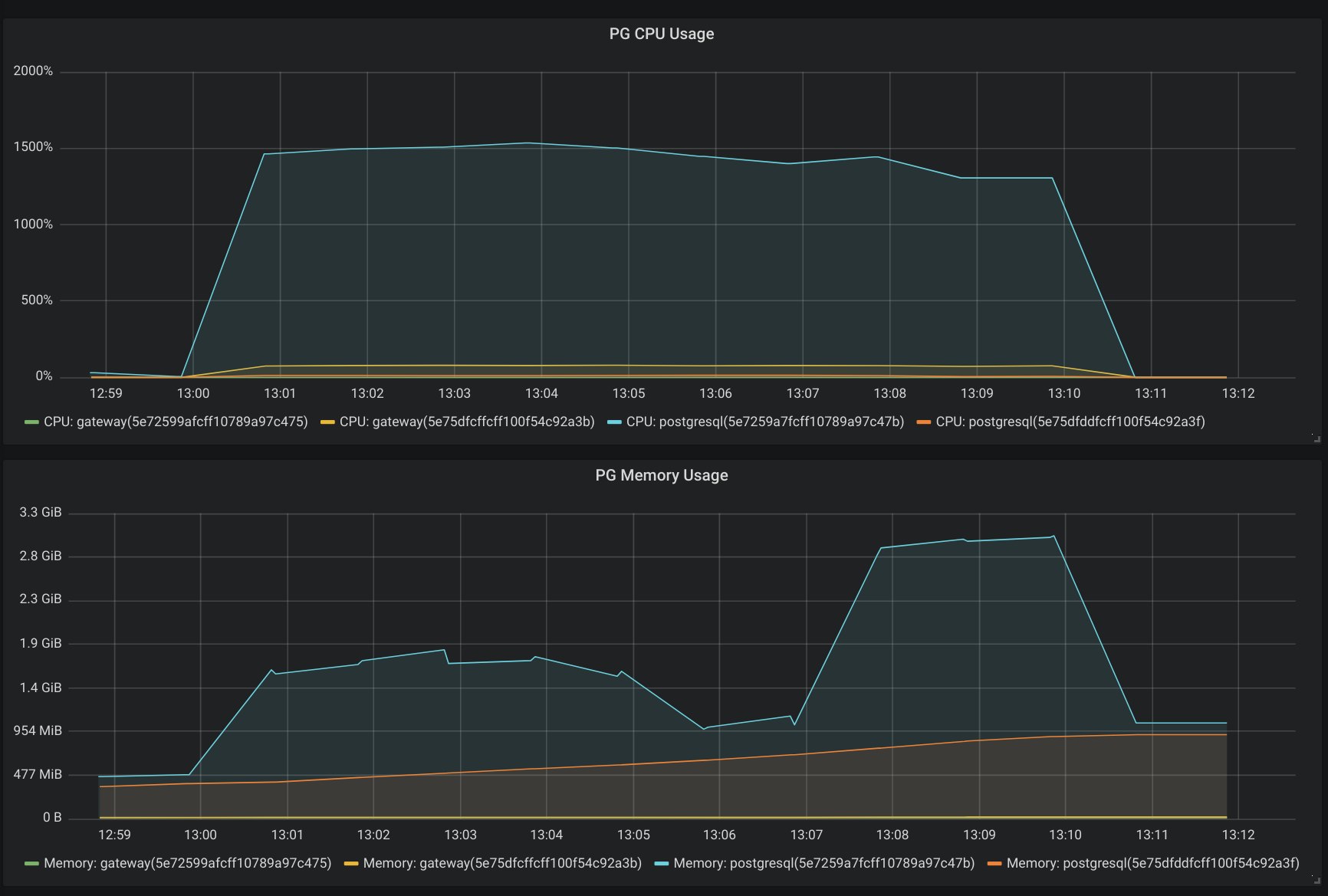 Visualisation test de
charge redirection