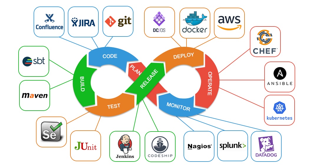 Serverless : The ultimate guide - Scalingo