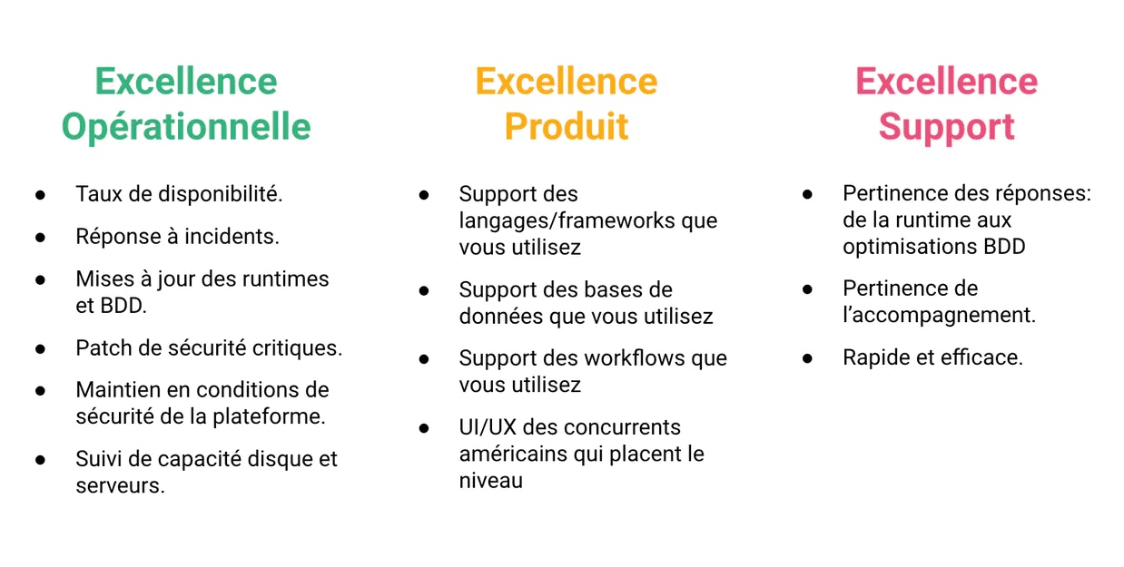 Excellence opérationnelle Scalingo