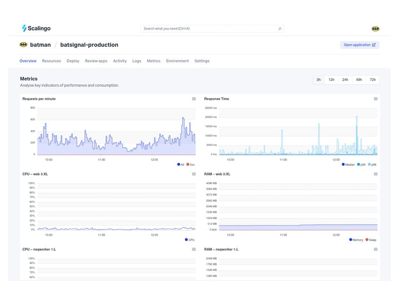 La page métriques sur le dashboard Scalingo