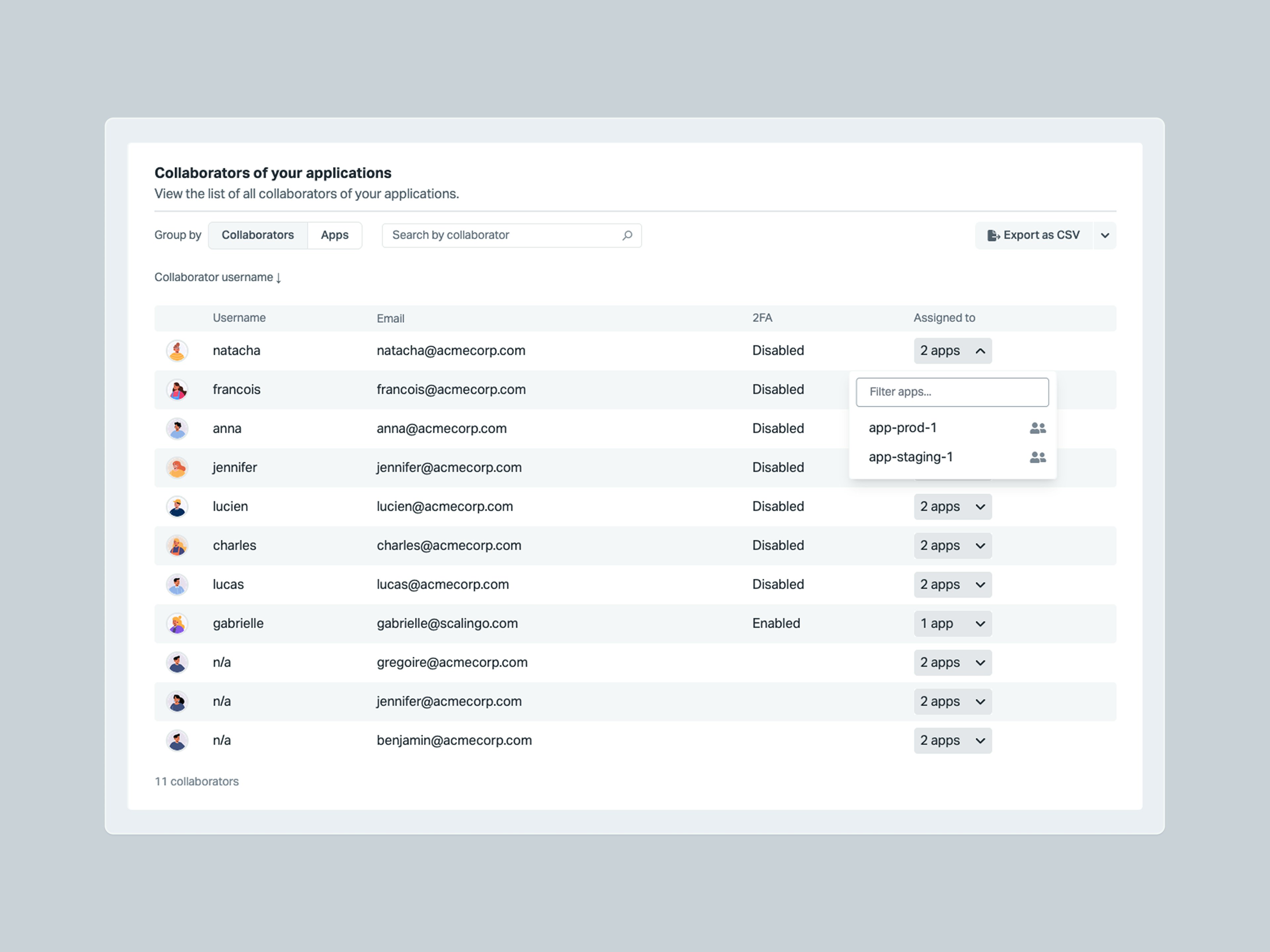 Screenshot of the collaborators' page